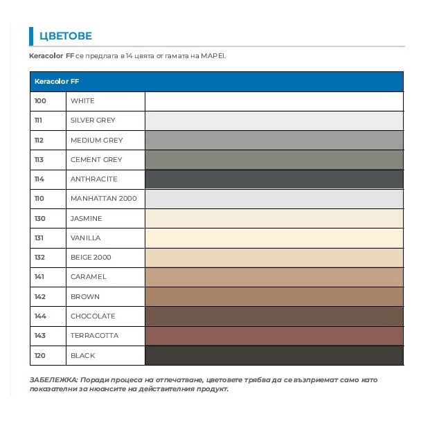 Фугираща смес Keracolor FF
